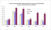 Grafico Dinamica imprese 2014